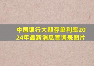 中国银行大额存单利率2024年最新消息查询表图片