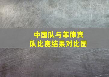 中国队与菲律宾队比赛结果对比图