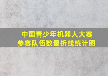 中国青少年机器人大赛参赛队伍数量折线统计图