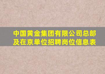 中国黄金集团有限公司总部及在京单位招聘岗位信息表