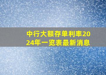 中行大额存单利率2024年一览表最新消息