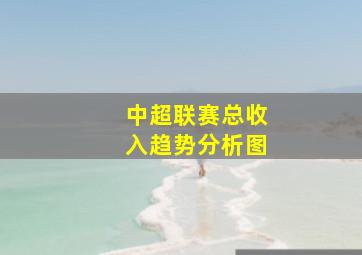 中超联赛总收入趋势分析图