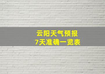 云阳天气预报7天准确一览表