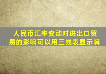 人民币汇率变动对进出口贸易的影响可以用三线表显示嘛