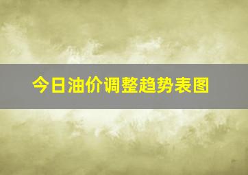 今日油价调整趋势表图