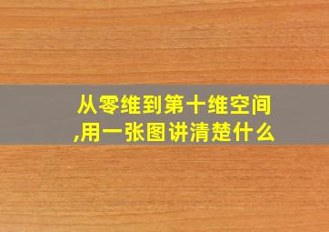 从零维到第十维空间,用一张图讲清楚什么