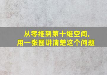 从零维到第十维空间,用一张图讲清楚这个问题