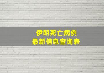 伊朗死亡病例最新信息查询表