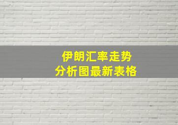 伊朗汇率走势分析图最新表格