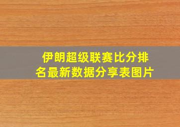 伊朗超级联赛比分排名最新数据分享表图片