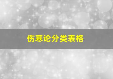 伤寒论分类表格