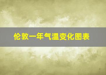 伦敦一年气温变化图表