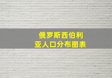 俄罗斯西伯利亚人口分布图表