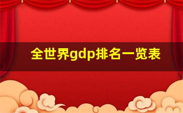 全世界gdp排名一览表