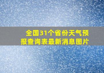 全国31个省份天气预报查询表最新消息图片