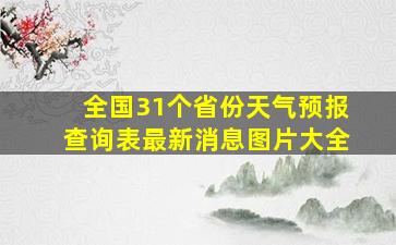 全国31个省份天气预报查询表最新消息图片大全