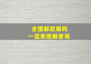 全国邮政编码一览表图解查询