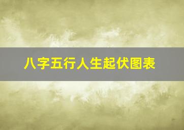 八字五行人生起伏图表