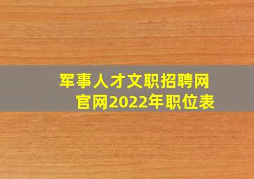 军事人才文职招聘网官网2022年职位表