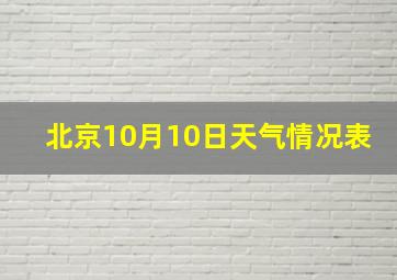 北京10月10日天气情况表