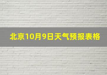 北京10月9日天气预报表格