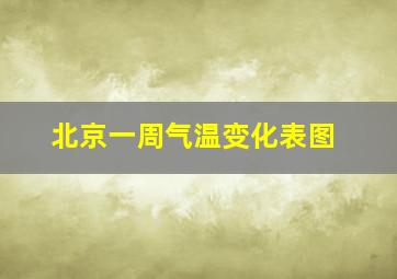 北京一周气温变化表图