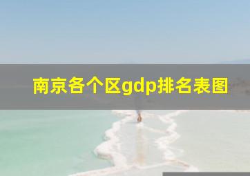 南京各个区gdp排名表图