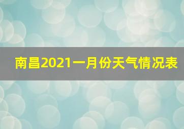 南昌2021一月份天气情况表