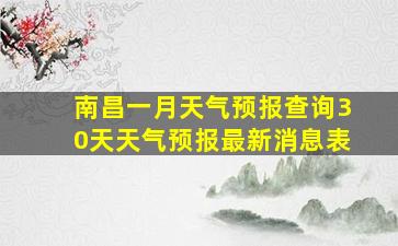 南昌一月天气预报查询30天天气预报最新消息表