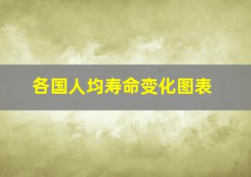 各国人均寿命变化图表