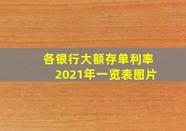 各银行大额存单利率2021年一览表图片