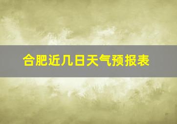 合肥近几日天气预报表