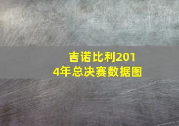 吉诺比利2014年总决赛数据图