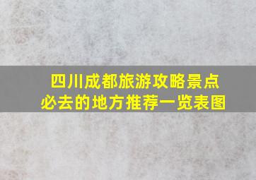 四川成都旅游攻略景点必去的地方推荐一览表图