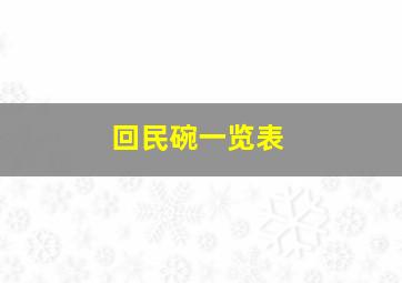 回民碗一览表