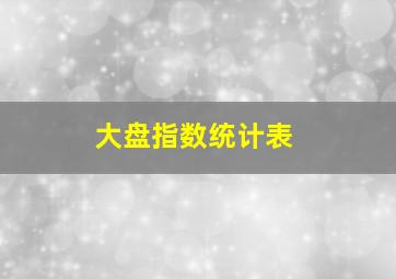 大盘指数统计表