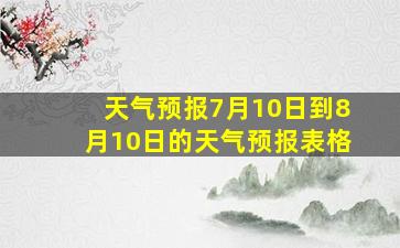 天气预报7月10日到8月10日的天气预报表格