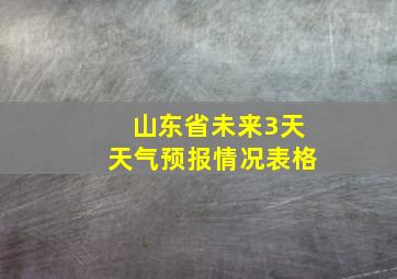 山东省未来3天天气预报情况表格