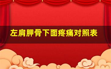 左肩胛骨下面疼痛对照表