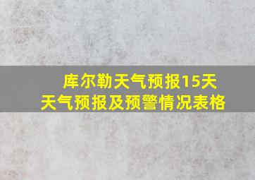 库尔勒天气预报15天天气预报及预警情况表格