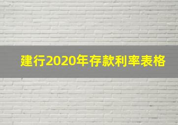 建行2020年存款利率表格