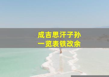 成吉思汗子孙一览表铁改余