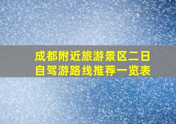 成都附近旅游景区二日自驾游路线推荐一览表