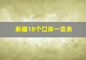 新疆18个口岸一览表