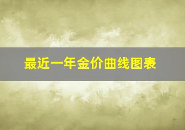 最近一年金价曲线图表