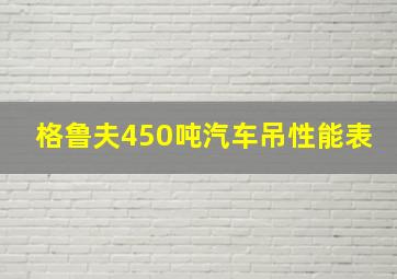 格鲁夫450吨汽车吊性能表