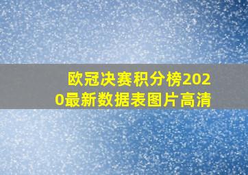 欧冠决赛积分榜2020最新数据表图片高清