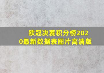 欧冠决赛积分榜2020最新数据表图片高清版