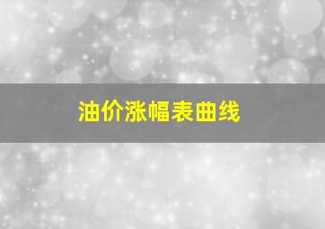 油价涨幅表曲线