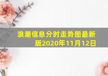 浪潮信息分时走势图最新版2020年11月12日